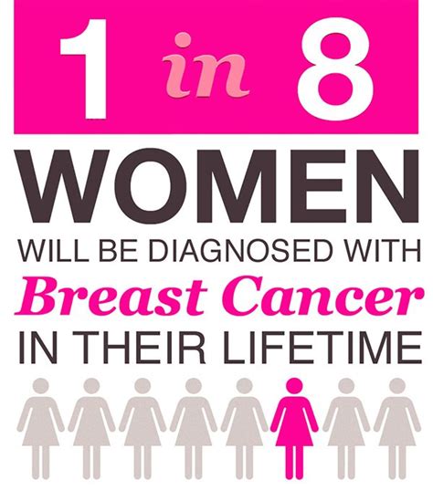 Breast Cancer Awareness Month Breast Cancer Mammogram