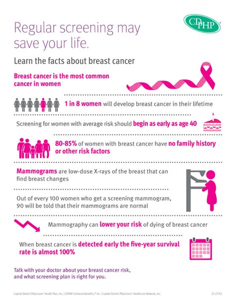 Take A Look At Breast Cancer And Screening By The Numbers The Daily