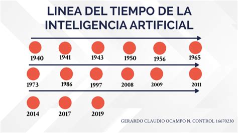 Linea Del Tiempo Inteligencia Artificial By Gerardo Claudio Ocampo My