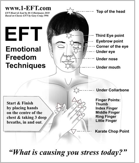 What Is Emotional Freedom Technique Eft Holistic Occupational