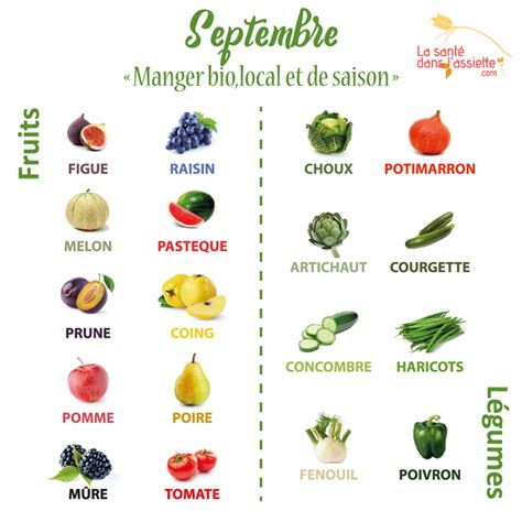 Les Fruits Et Légumes De Septembre Manger Bio Local Et De Saison