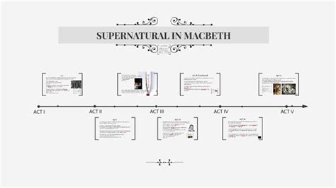 What Examples Of The Supernatural Appear In Macbeth