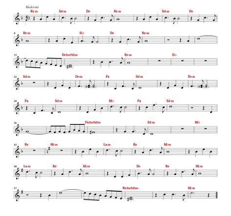 On which instrument would you like to play phantom of the opera? THE PHANTOM OF THE OPERA Sheet music - Guitar chords | Easy Sheet Music