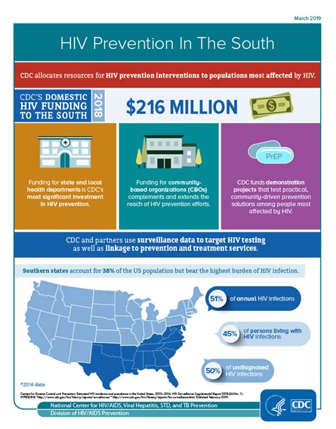 Funding At Work Policy And Law Hivaids Cdc