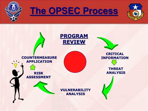 Ppt Opsec Security Awareness Training Powerpoint Presentation Free