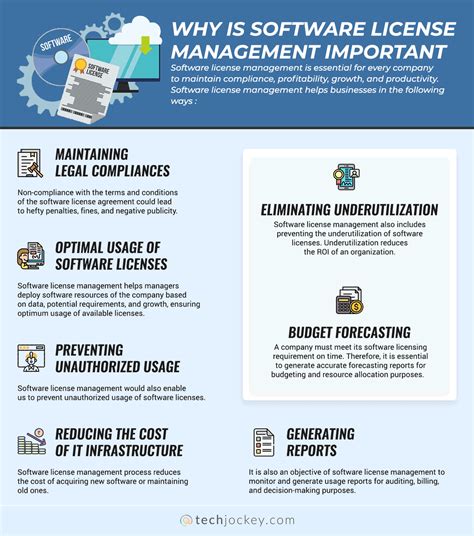 Software License Management What Is And How To Manage