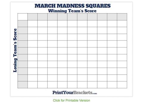 5 Exciting Twists On Traditional March Madness Bracket Pools