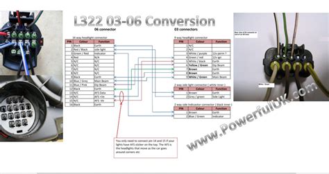 Range Rover L322 Headlight Wiring Diagram Wiring Diagram And Schematics