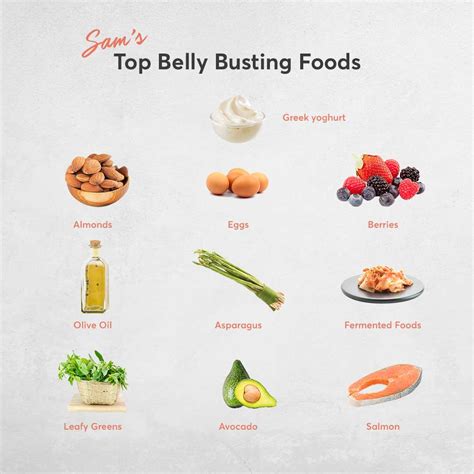 Ban The Bloat Eat These 10 Foods For A Flatter Belly 28 By Sam Wood