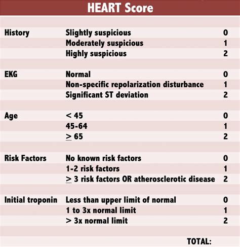 Diagnostic Questions Of The HEART Taming The SRU