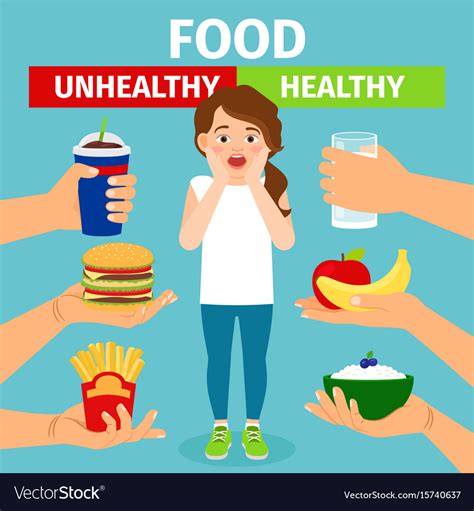 Cartoon Healthy Vs Unhealthy Foods