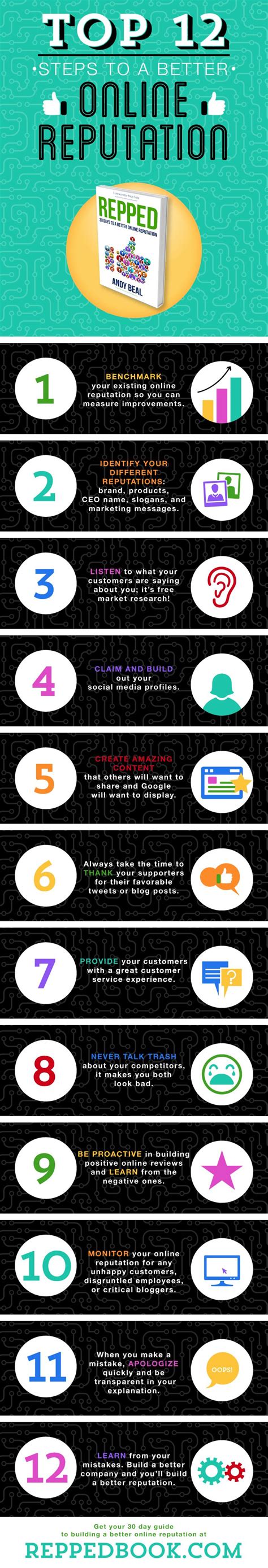 Build A Better Online Reputation In Just Steps Infographic