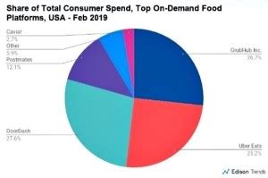 Check spelling or type a new query. On-demand food delivery growing fast | Payments NEXT