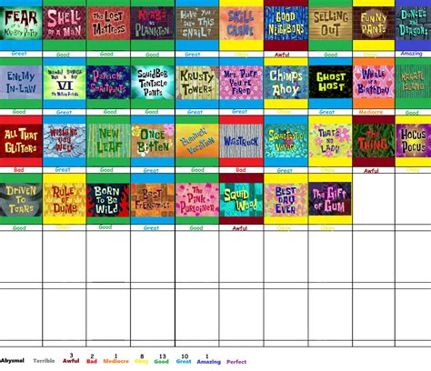 Spongebob Squarepants Season 4 Scorecard By Jacobhessreviews On Deviantart
