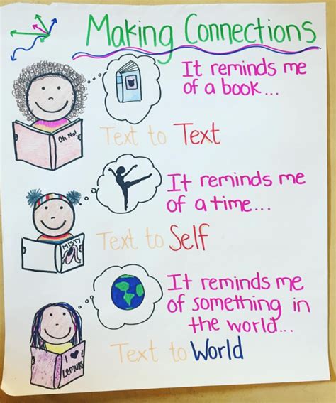 Strategies To Promote Reading Comprehension Babe Miss Teacher Blog