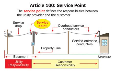 How Well Do You Know Your Electrical Service Point Iaei Magazine