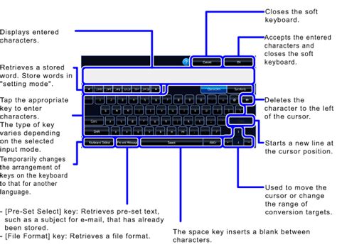 Names And Functions Of Soft Keyboard Keys Mx 6240nmx 7040n Users Manual