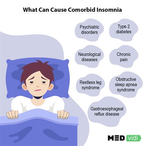 The Causes Symptoms And Treatment Of Comorbid Insomnia Medvidi
