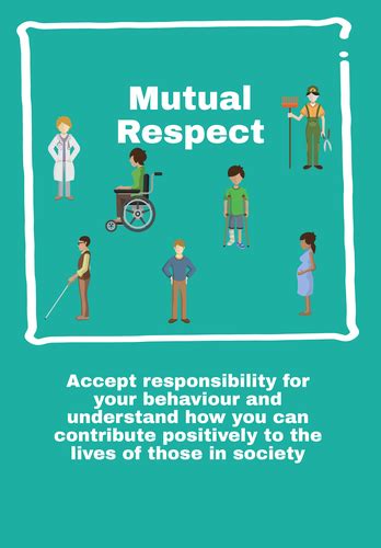 British Values Mutual Respect Poster Teaching Resources