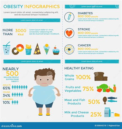 Obesity Infographic Template Stock Vector Illustration Of Fitness