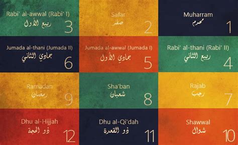 Months Of The Islamic Calendar