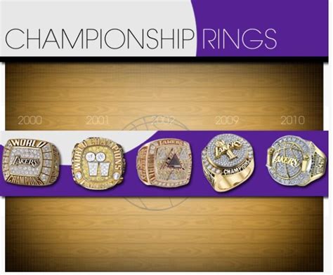 Phil jackson shares 11 leadership principles that have propelled him to become a championship 11. Phil Jackson era Laker Championship rings. | Championship ...