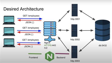 Some Concepts Of Nginx Sobyte