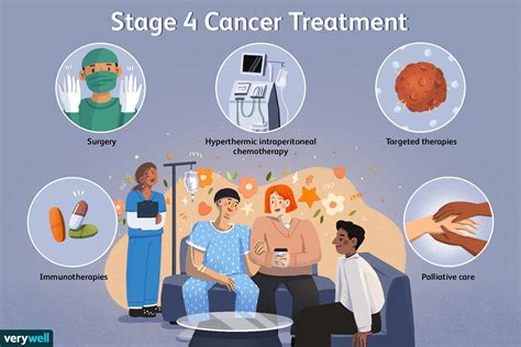 Stage Cancer Definition Diagnosis Treatment