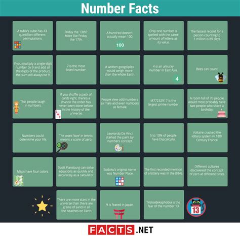 48 Interesting Number Facts That Count