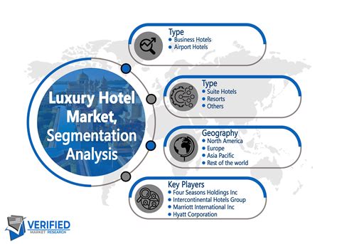 Luxury Hotel Market Size Share Trends Growth Opportunities And Forecast