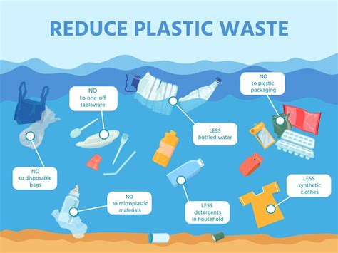 Premium Vector Reduce Ocean And Sea Plastic Waste Pollution Infographic Water With Garbage