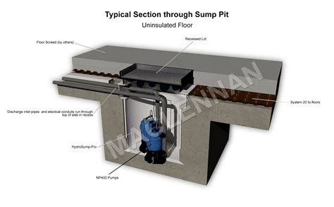 Sump And Pump System Newbury Berkshire Case Study
