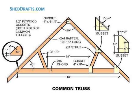 How To Build Trusses For A Shed