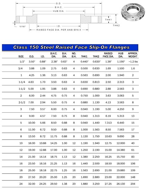 Flange Dimension Chart Expansion Joint Manufacturers Vlrengbr