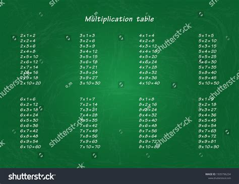 Multiplication Table On Blackboard Stock Vector Royalty Free