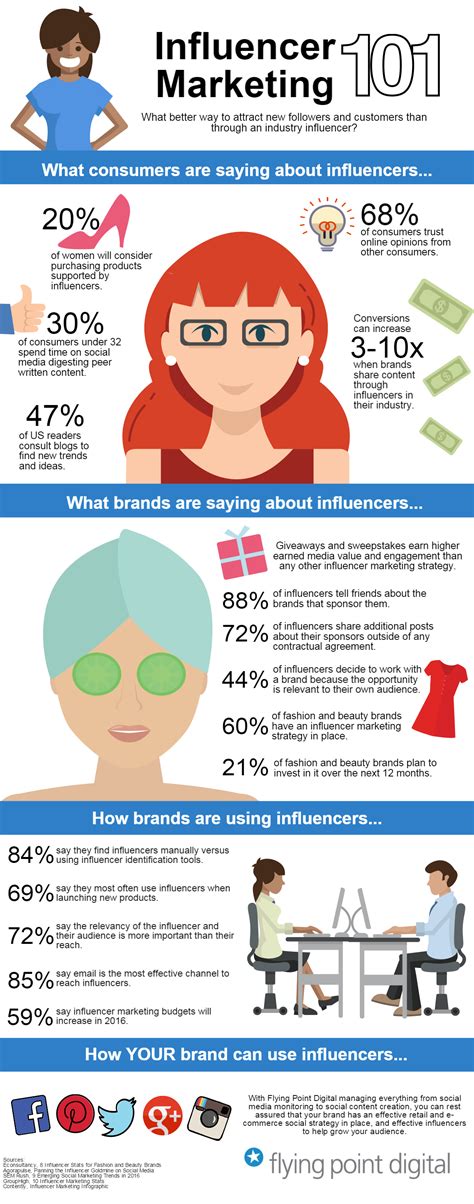 Making The Most Out Of Influencer Marketing Infographic Impact