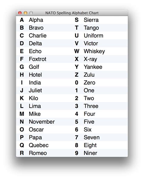 British Spelling Alphabet Stellarglop