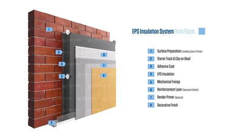 External Solid Wall Insulation Thegreenage 4db