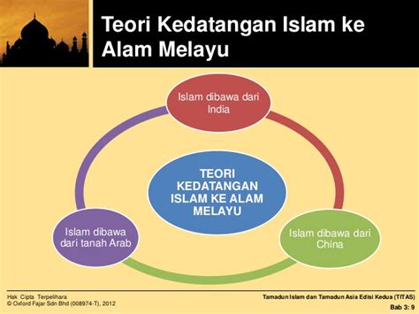 4.0 teori kedatangan islam dari china (a) hubungan perdagangan arab dengan china hubungan perdagangan antara arab dengan china dicatatkan dalam sejarah telah berlaku sejak sebelum kelahiran agama islam lagi. Bab 3