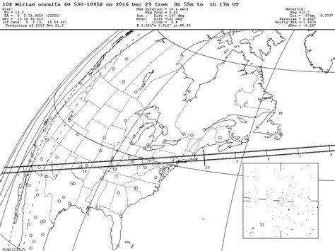 Iota Asteroid Occultation Reports For 2016