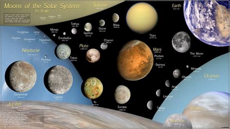 Planets Of The Solar System And Other Solar System Objects Indian Gyani