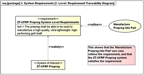29 Top Level Requirement Traceability Diagram Download Scientific