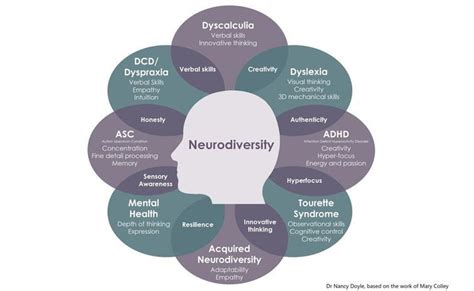 Qué es la neurodivergencia Esto es lo que necesitas saber