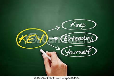 Key Keep Extending Yourself Acronym On Blackboard Key Keep