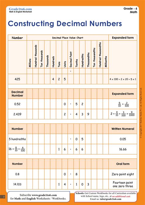 Decimal Place Value Chart Worksheet | Grade1to6.com