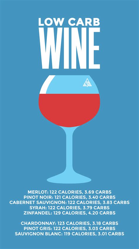 Fat is one of six nutrients your body needs to stay healthy. Guide to Low Carb Alcohol — Top 26 Drinks + What to Avoid ...