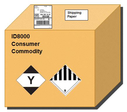 Curious about extreme hazmat labels and placards? ID8000 Consumer Commodity - Air Service (49 CFR): UPS