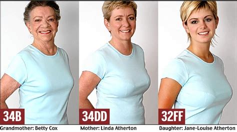 Average Breast Size In The Us Has Increased From 34b To 34dd Over The