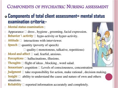 Ppt Nursing Process In Psychiatric Nursing Care By Nada Al Attar