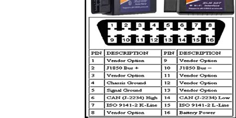 Auto Veteran Obd Diagnostic Port Pinout Facebook 48 Off